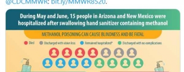 S-au repezit să bea dezinfectant de mâini! 15 au ajuns la spital și 4 au murit!